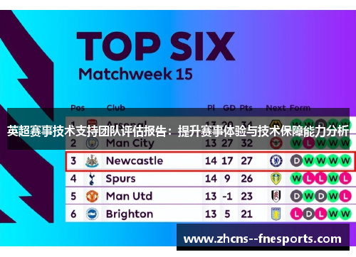 英超赛事技术支持团队评估报告：提升赛事体验与技术保障能力分析