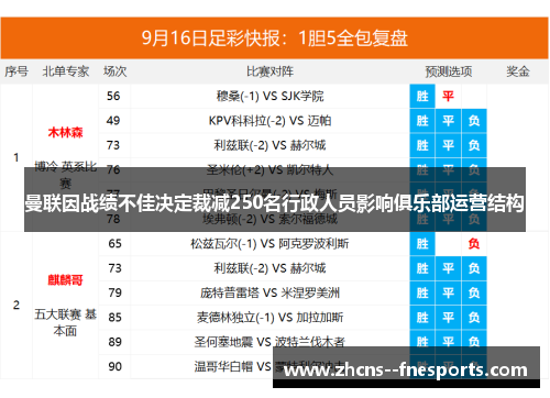 曼联因战绩不佳决定裁减250名行政人员影响俱乐部运营结构